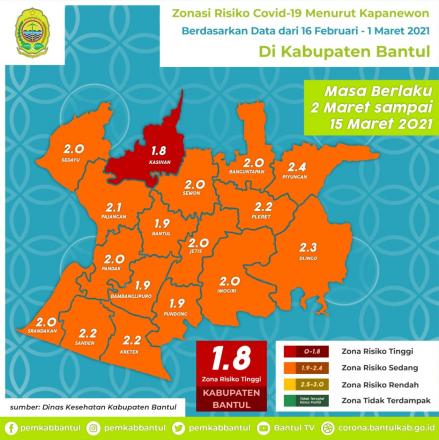 Zonasi Resiko Kasus Covid-19 Kabupaten Bantul