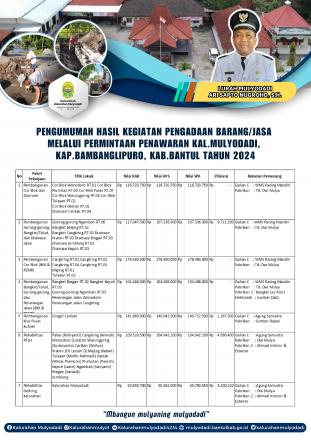 Pengumuman Hasil Kegiatan Pengadaan Barang/Jasa Melalui Permintaan Penawaran Tahun 2024