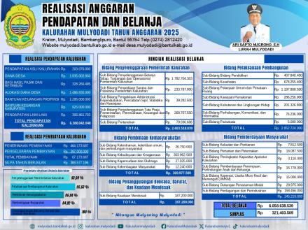 REALISASI PENDAPATAN DAN BELANJA KALURAHAN MULYODADI Tahun Anggaran 2025