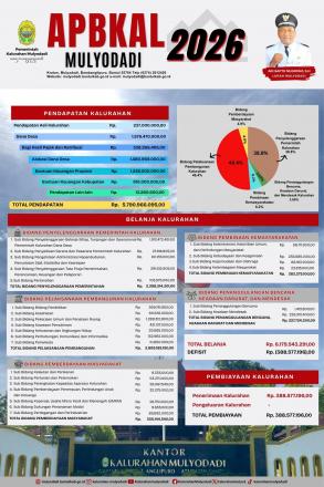Infografik Anggaran Pendapatan dan Belanja Kalurahan (APBKal) tahun 2026